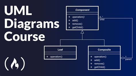 model uml